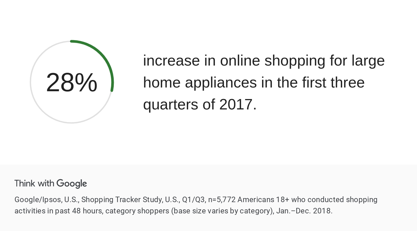 How Consumers Choose Appliances – ADK INSIGHTS