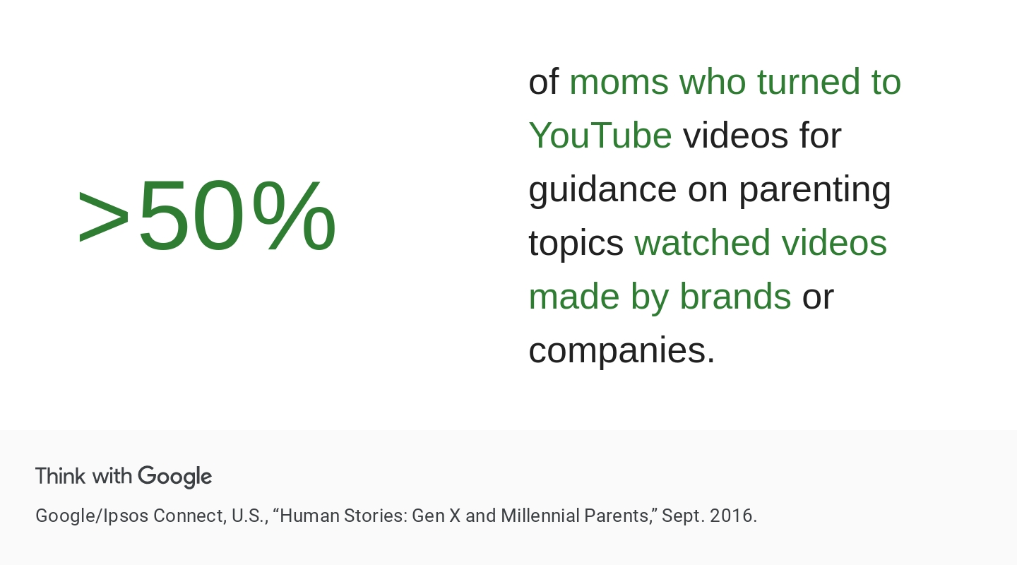 Youtube Hot Mom Porn Video - Mom behavior on YouTube statistics - Think with Google